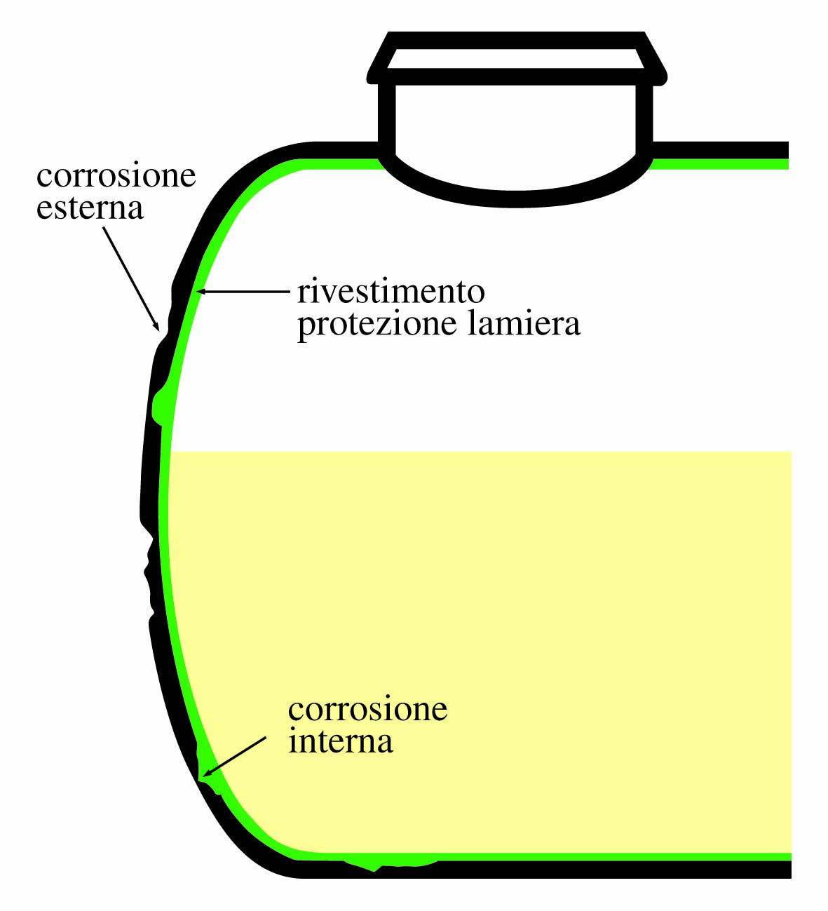 risanamento serbatoi bonifica